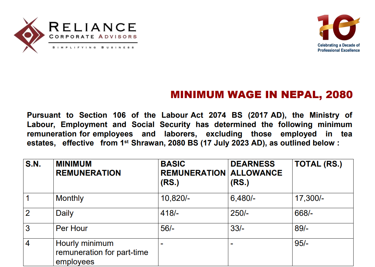 Minimum Wage / Salary in Nepal, 2023 (2080)